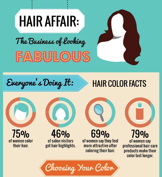 6 Hair Infographics That Will Teach You Everything About Hair - Acne ...